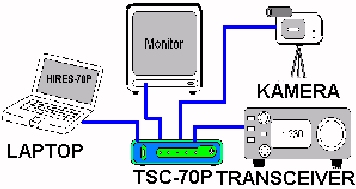 TSC70-3