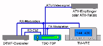 TSC70-4
