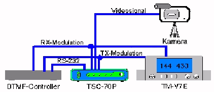TSC70-5